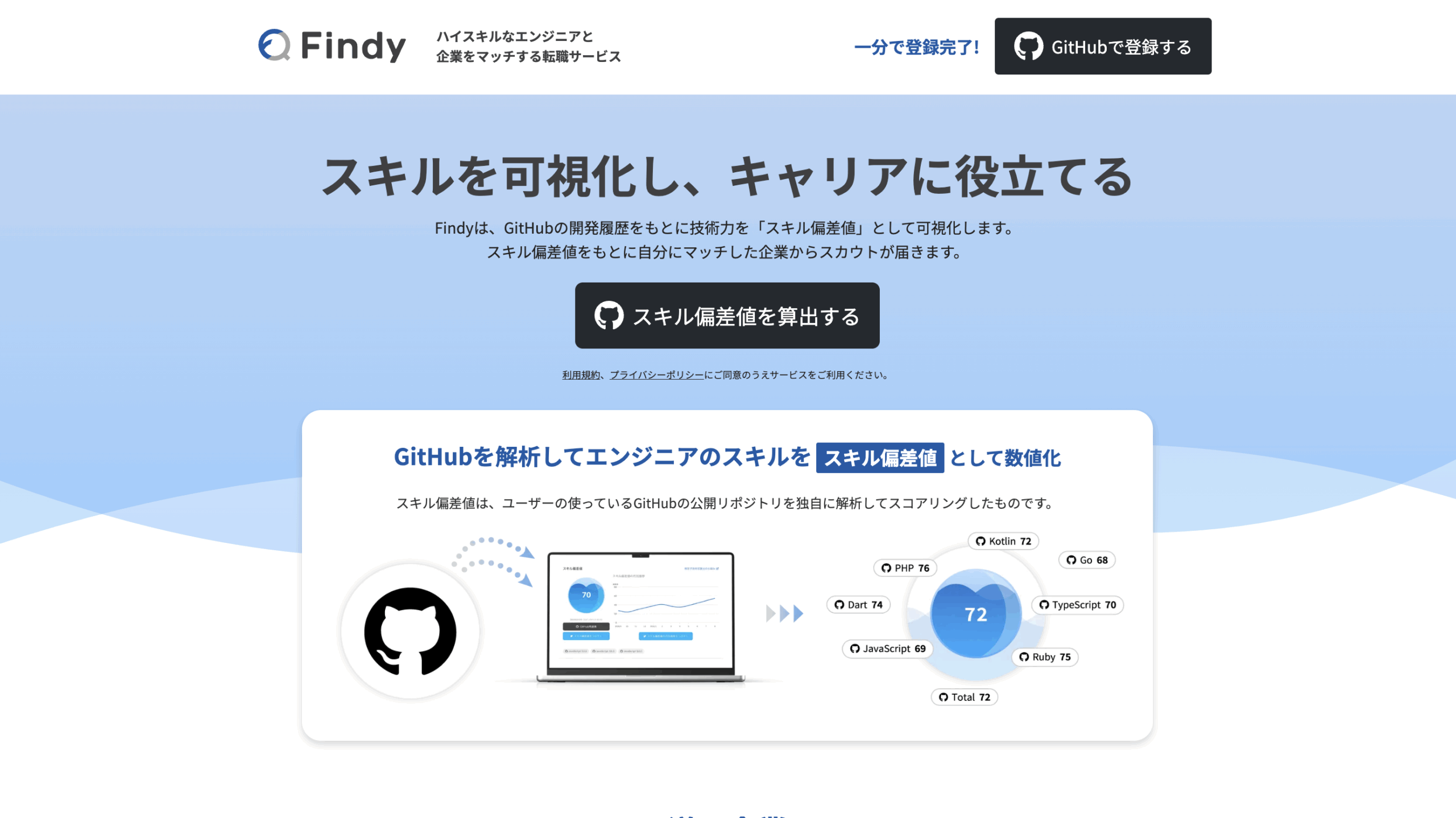 Findy