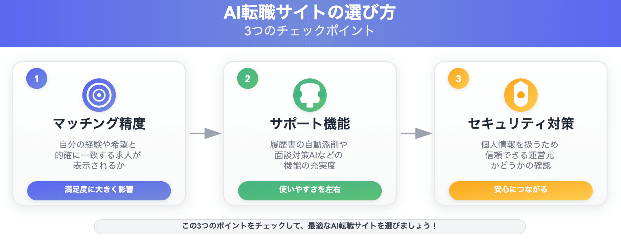 how-to-choose-ai-job-site