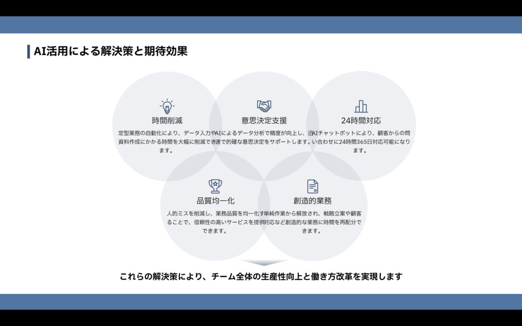 AI活用による解決策を時間削減・意思決定支援など5つの効果でまとめた円形図解スライド
