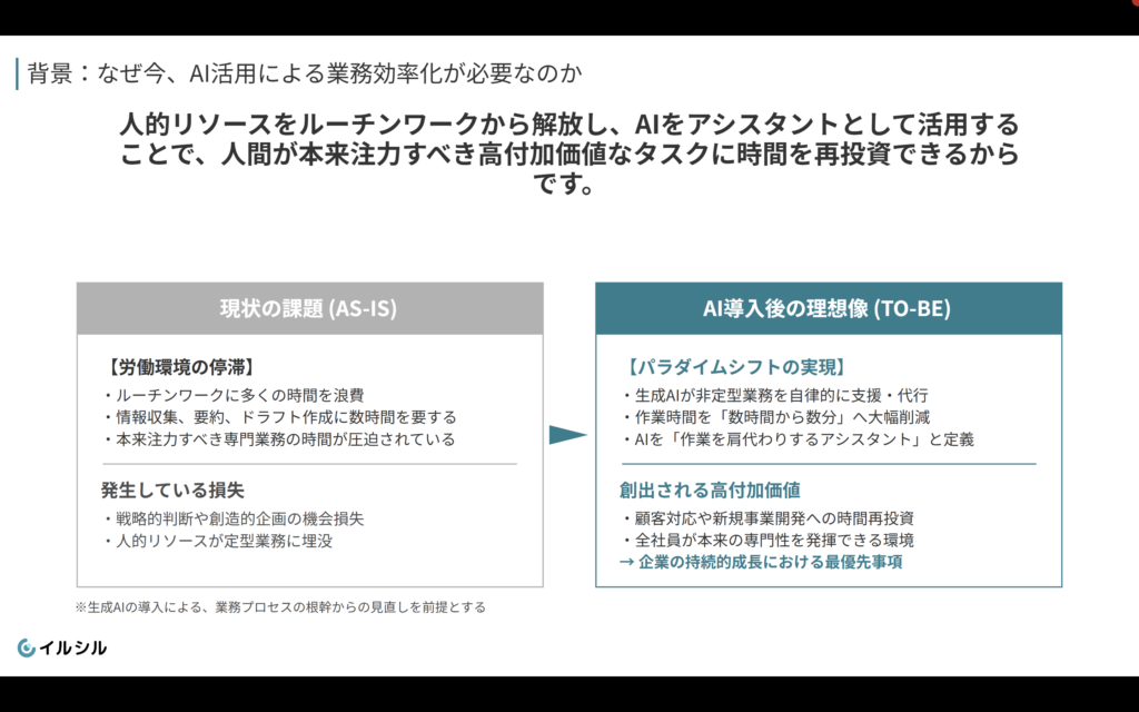 イルシルで生成したスライド。現状の課題(AS-IS)とAI導入後の理想像(TO-BE)を左右に並べた比較表