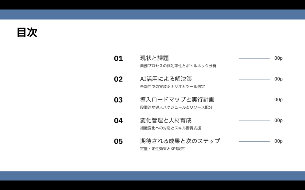 MiriCanvasで生成したスライドの目次ページ。現状と課題からAI活用による解決策までの5項目を記載