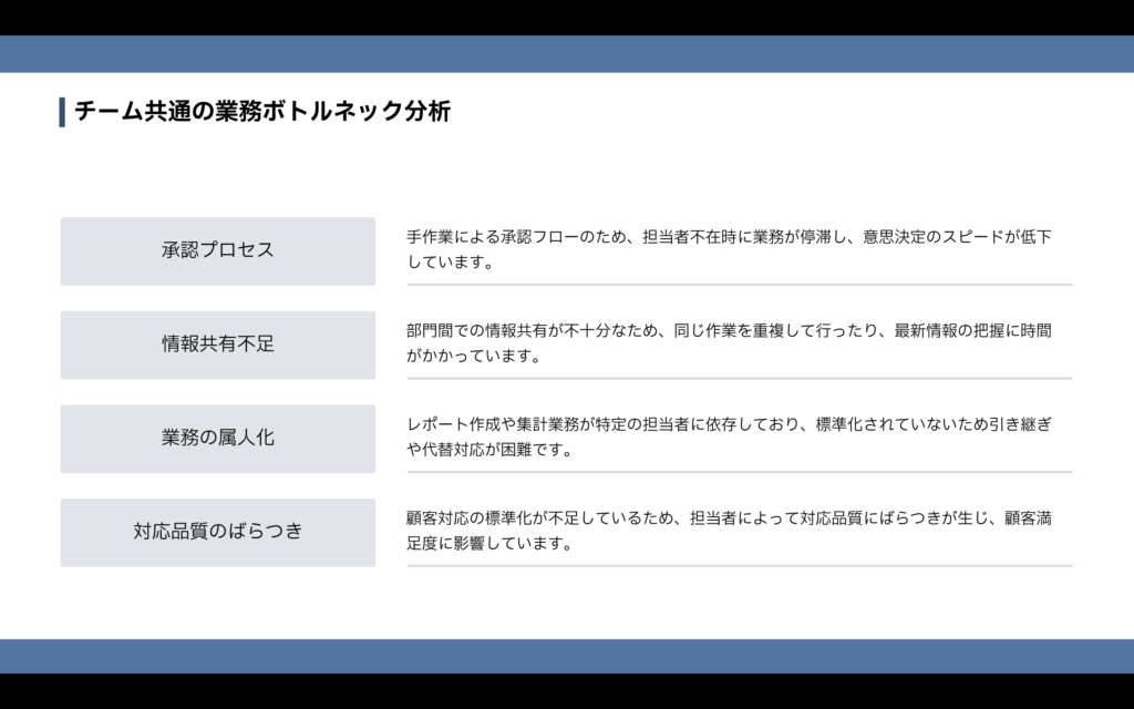 チーム共通の業務ボトルネックを承認プロセス・情報共有不足など4項目で分析したスライド
