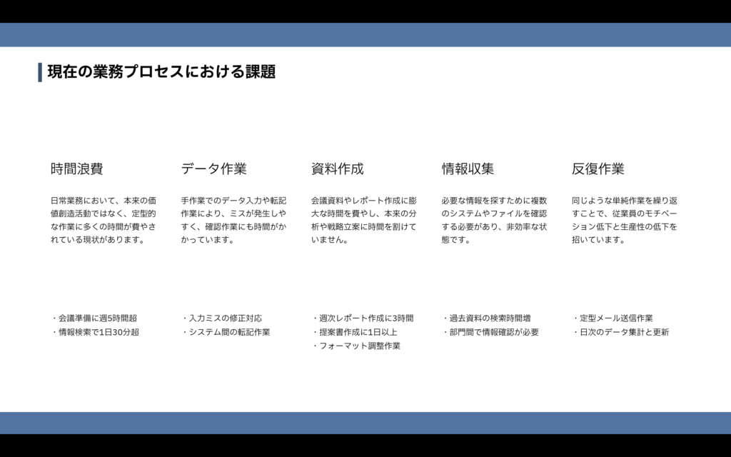 業務プロセスの課題を時間浪費・データ作業・資料作成・情報収集・反復作業の5観点で整理したスライド