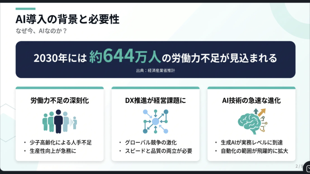 2030年に約644万人の労働力不足が見込まれるとする経済産業省推計を示したスライド