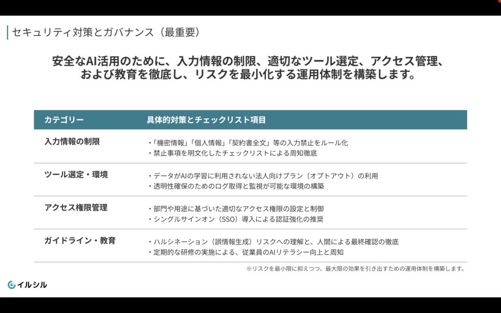 イルシルで生成したスライド。入力情報の制限やアクセス権限管理など、セキュリティ対策とガバナンスのチェックリスト表