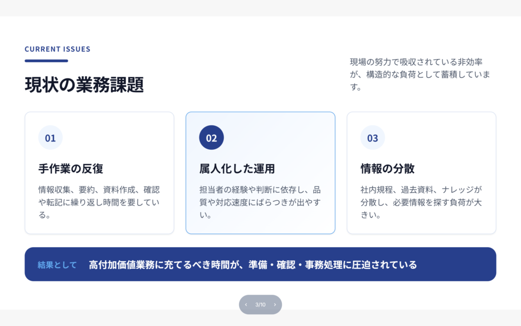 現状の業務課題を手作業の反復・属人化した運用・情報の分散の3点で整理したスライド
