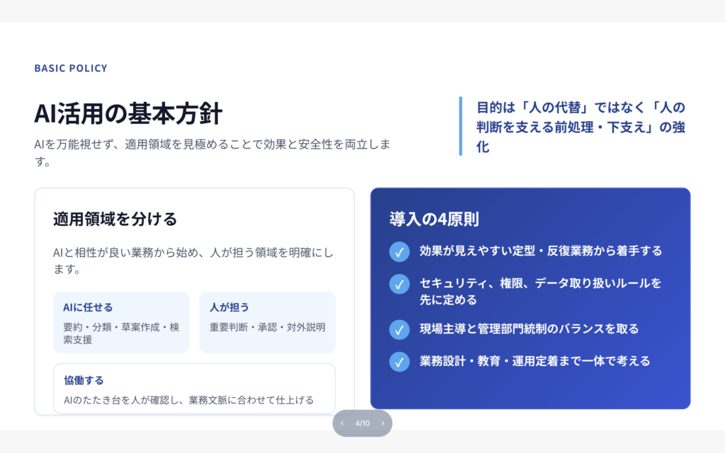 AI活用の基本方針として適用領域の分け方と導入の4原則を示したスライド