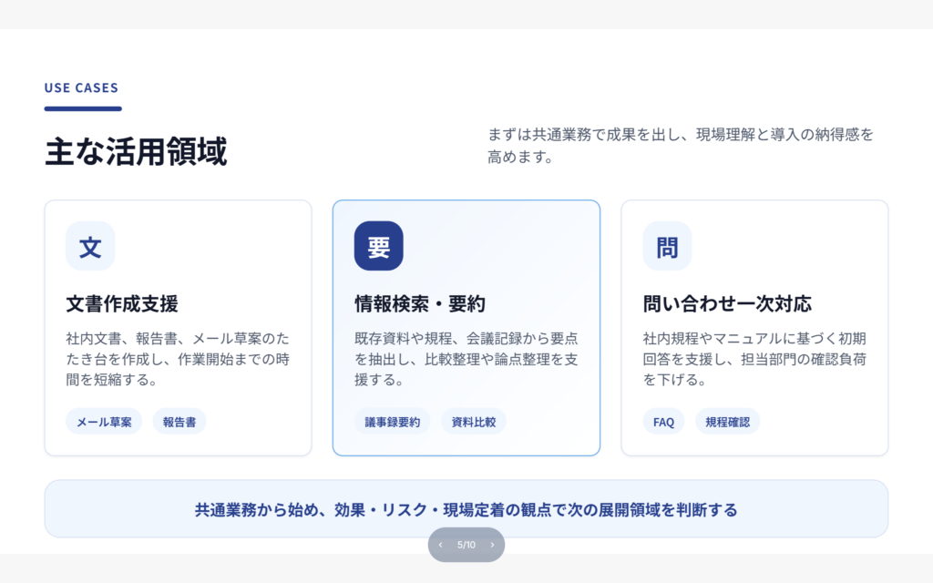 主な活用領域を文書作成支援・情報検索と要約・問い合わせ一次対応の3つで示したスライド