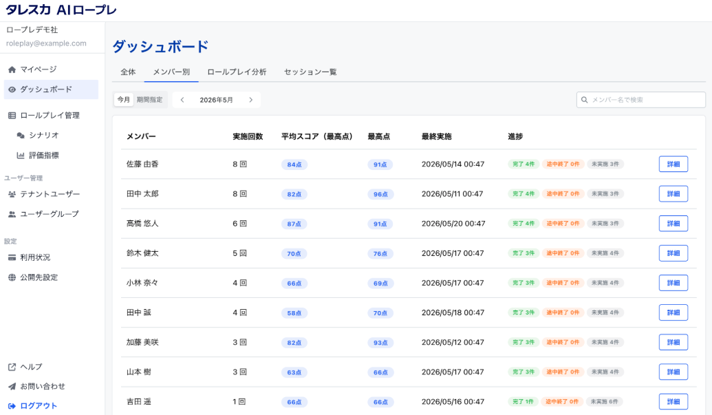 メンバーごとの実施状況を一覧できるタレスカAIロープレの管理者ダッシュボード