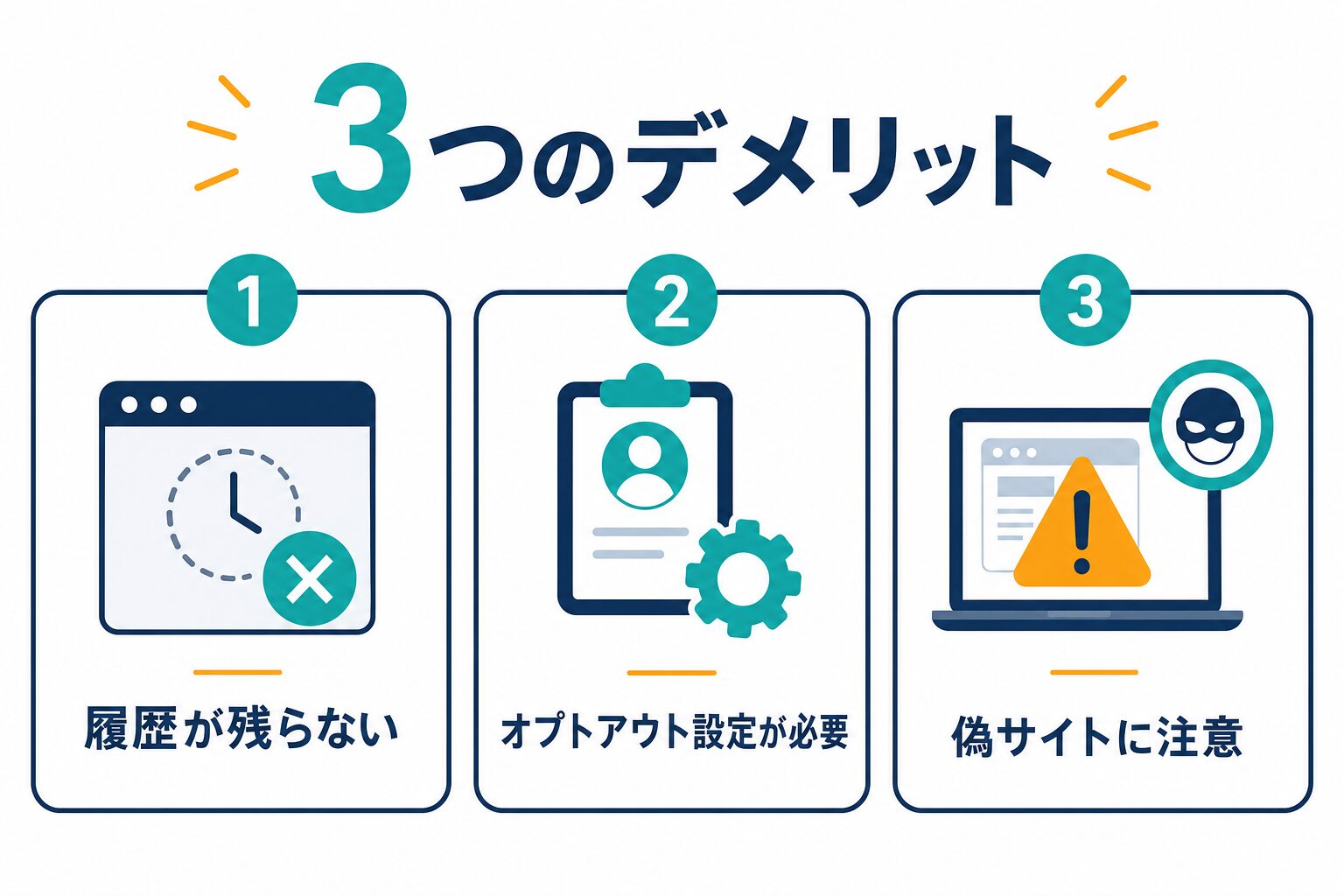 ログインなしで使う3つのデメリットをまとめた図