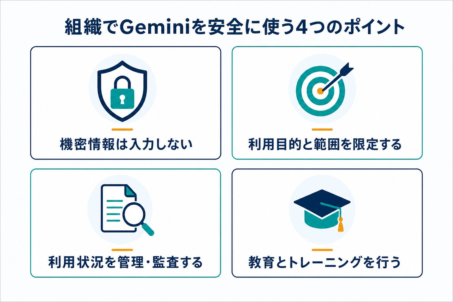 機密情報は入力しない、利用目的と範囲を限定する、利用状況を管理・監査する、教育とトレーニングを行うという組織向けガイドラインの4つのポイントを示す図解