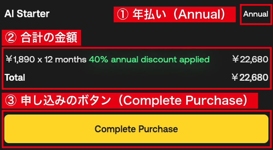 Artlistの注文の画面で、AI StarterのAnnualの表示、金額と合計、「Complete Purchase」ボタンを示したところ