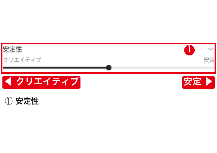 設定のタブにある「安定性」のスライダーと、両端の「クリエイティブ」「安定」の表示