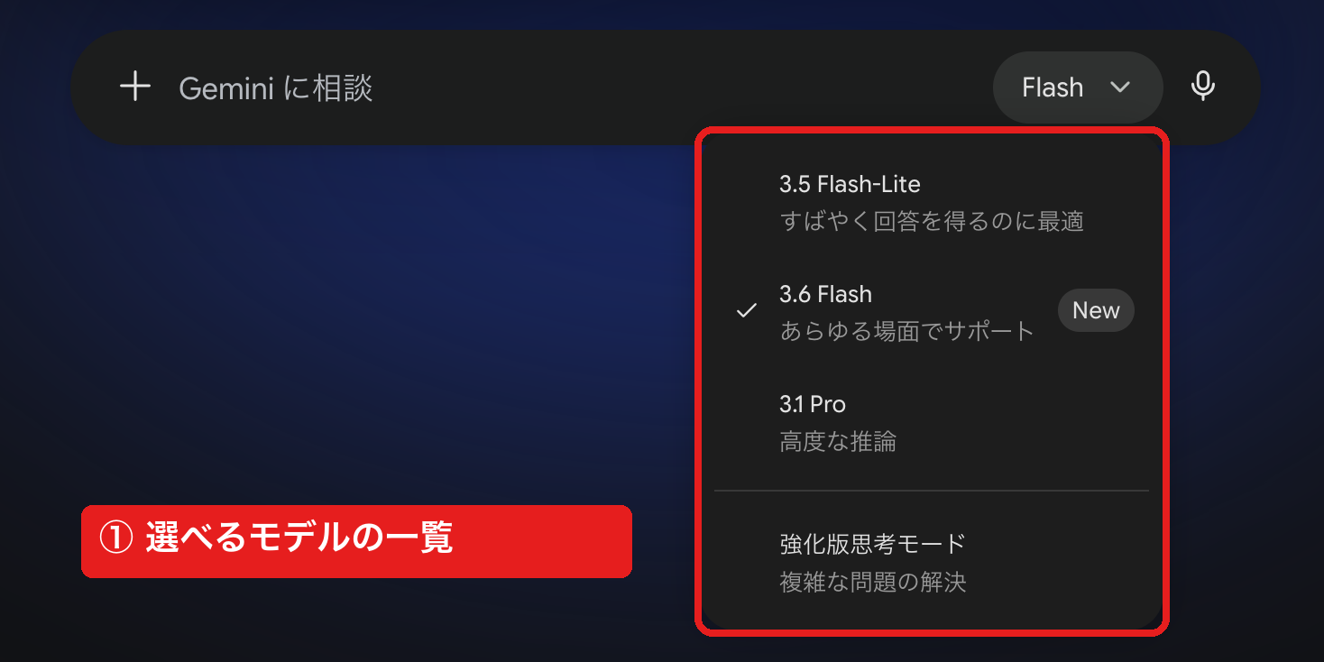 Geminiアプリのモデル選択メニュー。3.5 Flash-Lite、3.6 Flash、3.1 Pro、強化版思考モードが並び、Gemini 4 Argonは無い