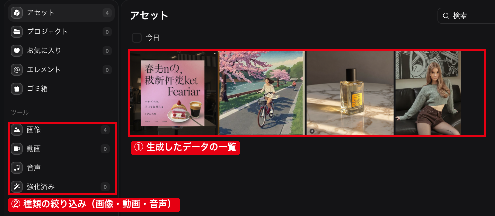 アセットの画面の①生成したデータの一覧と②画像・動画・音声の種類の絞り込み