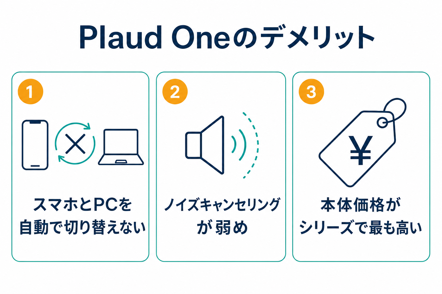 Plaud Oneのデメリット3つ（スマホとPCを自動で切り替えない・ノイズキャンセリングが弱め・本体価格がシリーズで最も高い）
