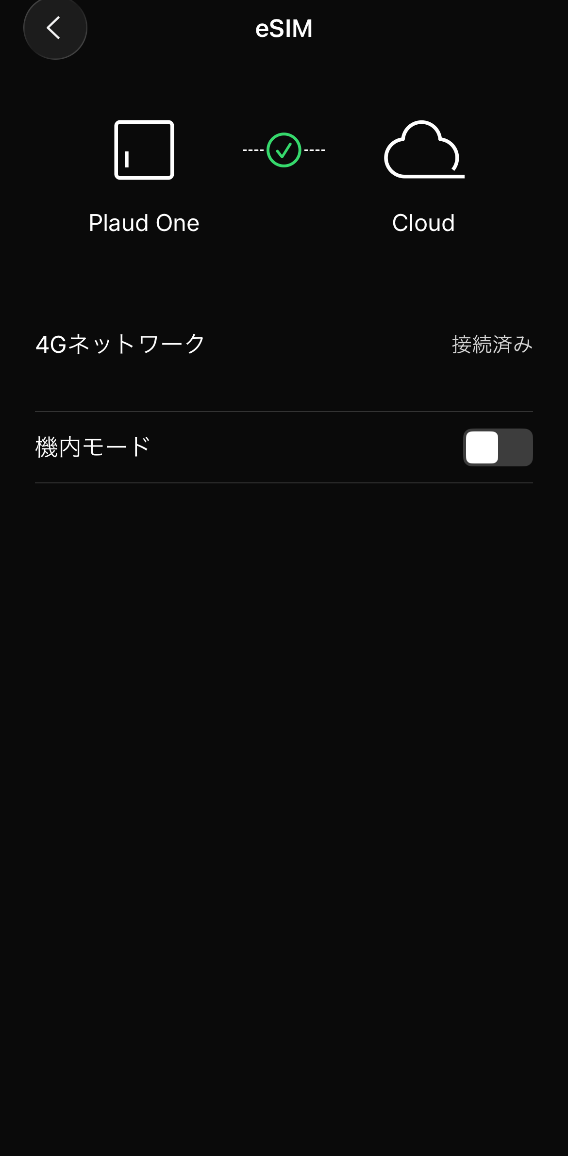 4Gネットワークが接続済みと表示されたeSIM画面と機内モードのスイッチ