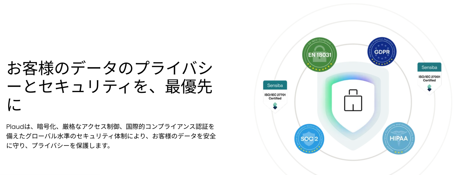 Plaud公式サイトのセキュリティ認証一覧（ISO/IEC 27001・ISO/IEC 27701・SOC 2・GDPR・HIPAA・EN 18031）