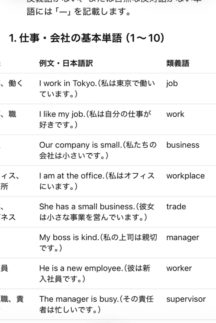同じ単語帳の表を横に送った所。例文と日本語訳、類義語の列が並ぶ画面